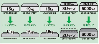 コンパクト・高性能