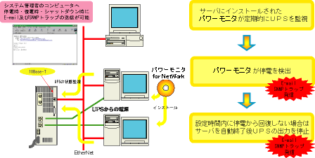 PowerMoniter for Network