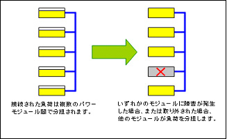 N+1�̏璷��